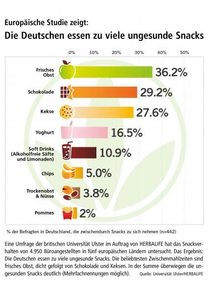 Max Fast Food Deutschland Max Fast Food Deutschland