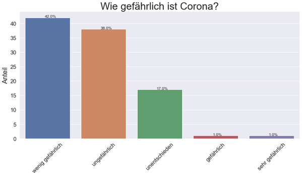 Bild: Wochenblick / Eigenes Werk