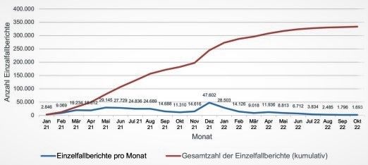 Bild: Screenshot RT DE / Eigenes Werk