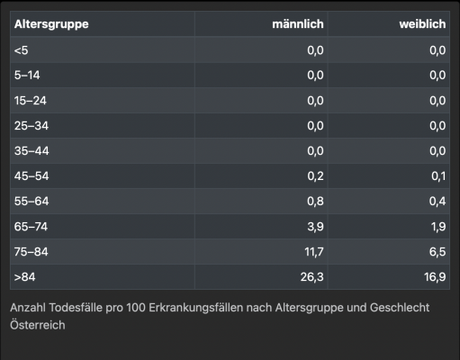 Bild: Screenshot: AGES Dashboard /WB/Eigenes Werk