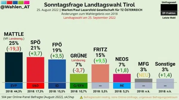 Bild: Wochenblick / Eigenes Werk