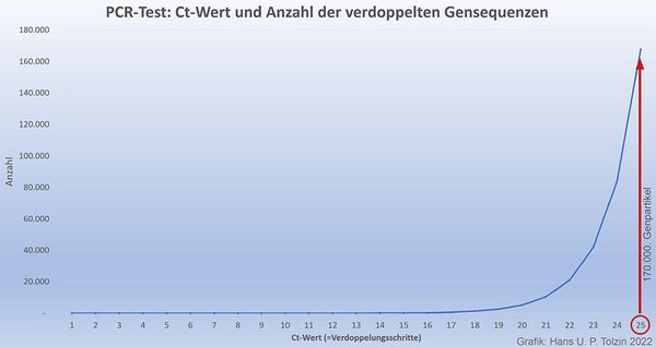 Bild: Impfkritik.de / Eigenes Werk