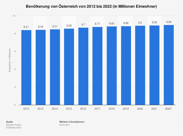 Bild: Wochenblick / Eigenes Werk