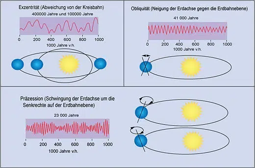 Bild: ZAMG / WB / Eigenes Werk