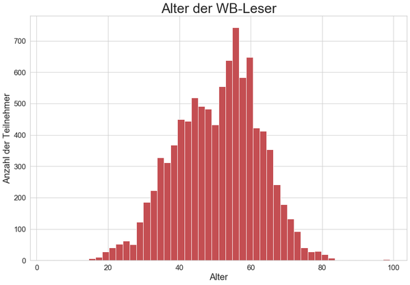 Bild: Wochenblick / Eigenes Werk