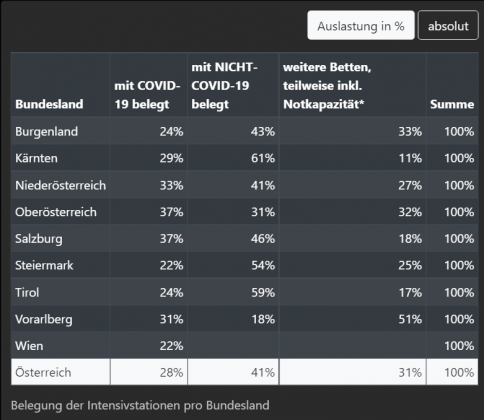 Bild: Screenshot: AGES Dashboard /WB/Eigenes Werk