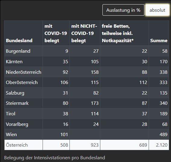 Bild: Wochenblick / Eigenes Werk