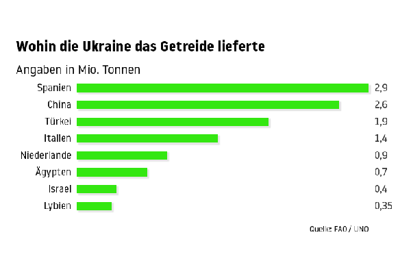 Bild: Screenshot RT DE / Eigenes Werk