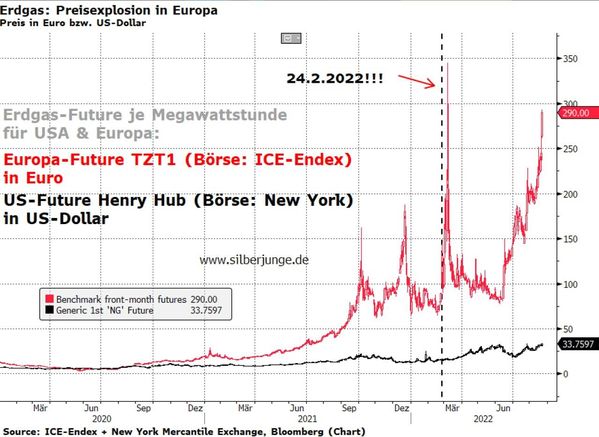 Bild: Screenshot RT DE / Eigenes Werk