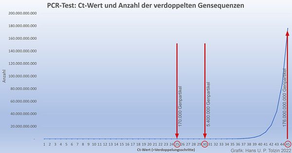 Bild: Impfkritik.de / Eigenes Werk