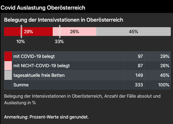 Bild: Screenshot: AGES Dashboard /WB/Eigenes Werk