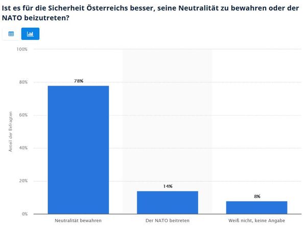 Bild: Wochenblick / Eigenes Werk