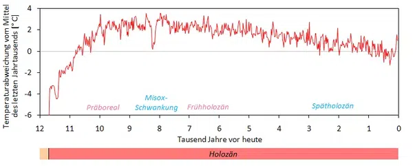 Bild: ZAMG / WB / Eigenes Werk