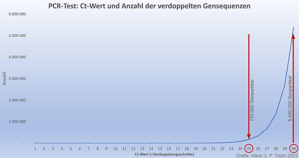 Bild: Impfkritik.de / Eigenes Werk