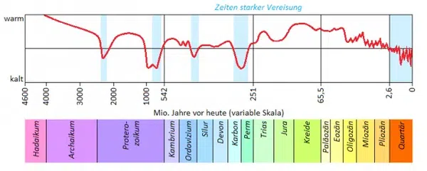 Bild: ZAMG / WB / Eigenes Werk