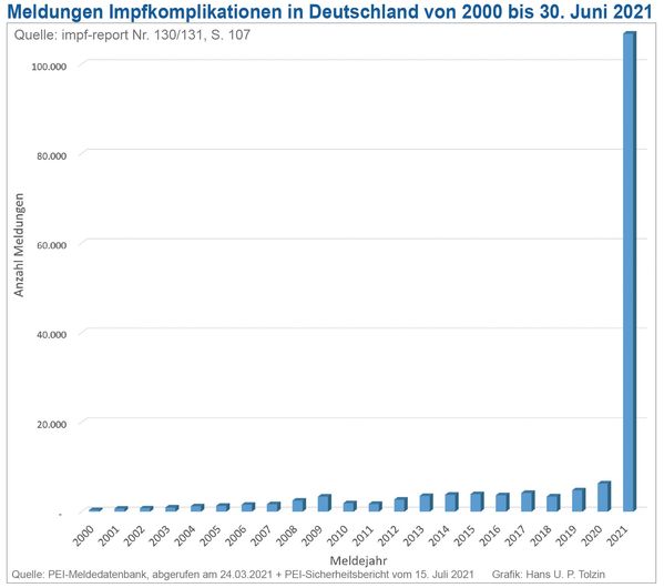 Bild: Impfkritik.de / Tolzin