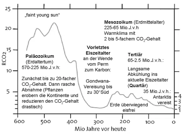 Bild: ZAMG / WB / Eigenes Werk