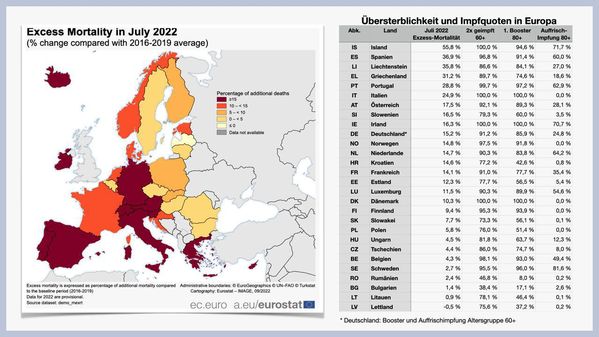 Bild: Eurostat / Real Hero / Eigenes Werk