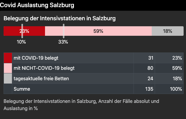 Bild: Screenshot: AGES Dashboard /WB/Eigenes Werk