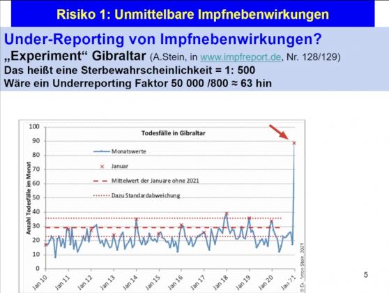 Bild: Screenshot: Pathologie-Konferenz/Wochenblick/Eigenes Werk