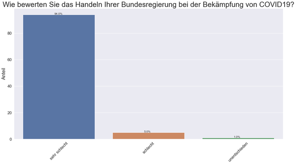 Bild: Wochenblick / Eigenes Werk