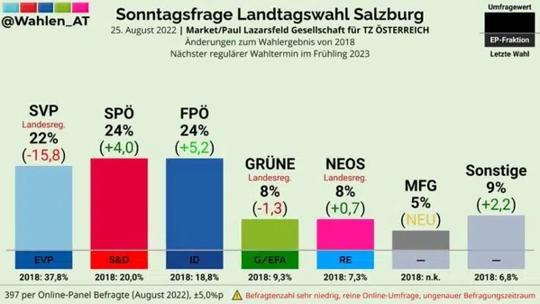 Bild: Wochenblick / Eigenes Werk