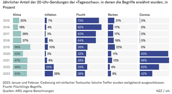 Bild: Screenshot RT DE / Eigenes Werk