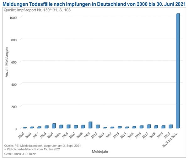 Bild: Impfkritik.de / Tolzin