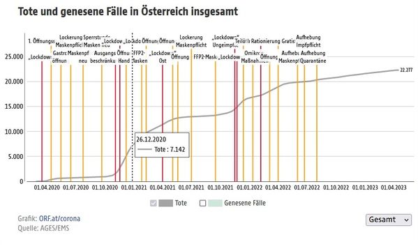 Bild: AUF1 / Eigenes Werk