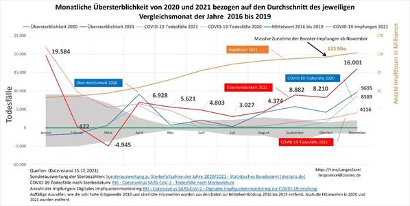 Bild: dieBasis