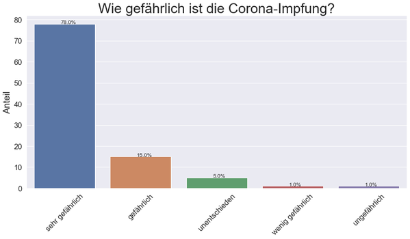 Bild: Wochenblick / Eigenes Werk