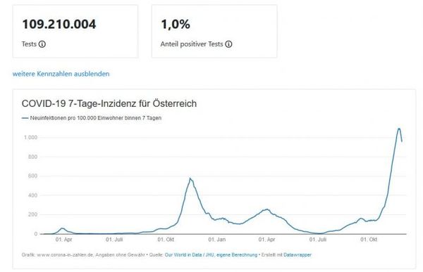 Bild: Wochenblick / Eigenes Werk