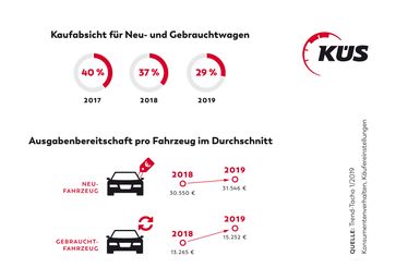 Bild: "obs/KÜS-Bundesgeschäftsstelle"