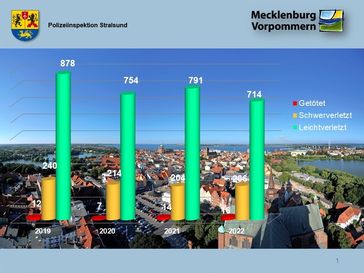 Bild: Polizei Stralsund