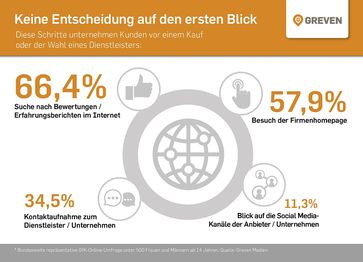 Bild: Greven Medien