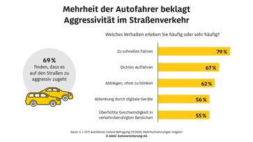 Bild: ADAC Autoversicherung AG Fotograf: ADAC SE