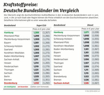 Bild: "obs/ADAC/ADAC-Grafik"