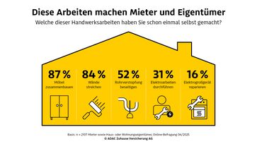 Bild: ADAC SE Fotograf: ADAC SE