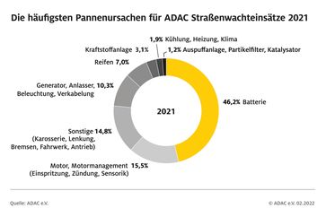 Bild: ADAC Fotograf: ADAC