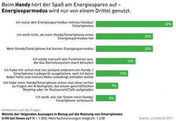 Bild: LichtBlick AG