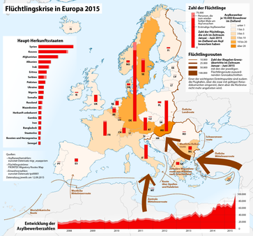 Neue Asylanträge in den Staaten der EU und der EFTA vom 1. Januar bis 30. Juni 2015 nach Daten von Eurostat.[16]