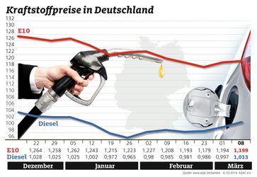 Bild: "obs/ADAC/ADAC-Grafik"