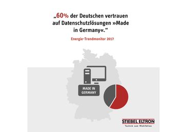 Stiebel Eltron Energie-Trendmonitor 2017 Bild: "obs/STIEBEL ELTRON"