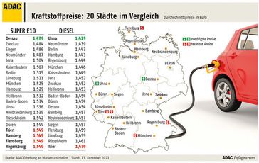 Grafik: ADAC