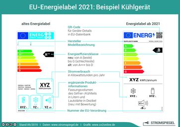 EU-Energielabel 2021: Beispiel Kühlgerät  Bild: co2online gGmbH Fotograf: co2online gGmbH