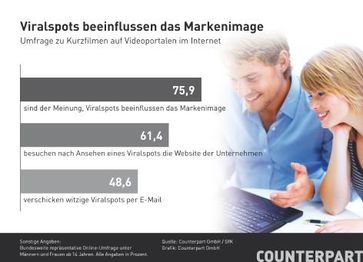 Grafik: Counterpart GmbH