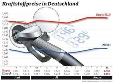 Bild: "obs/ADAC/ADAC e.V."