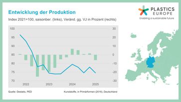 Bild: PlasticsEurope Deutschland e.V. Fotograf: Plastics Europe Deutschland