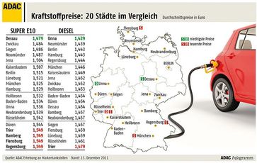 Grafik: ADAC