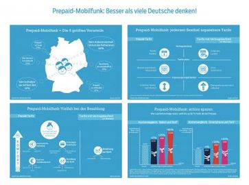 Grafik: "obs/blau Mobilfunk GmbH"